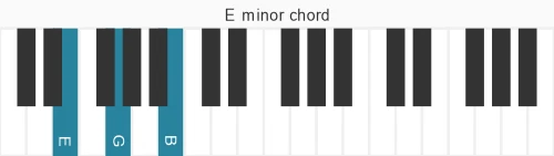 Piano voicing of chord E m
